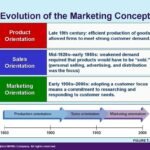 History of marketing!