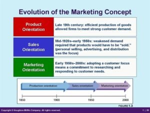 Read more about the article History of marketing!